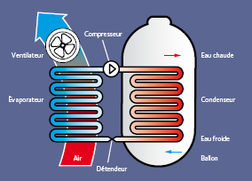 Ballon thermodynamique Frayssinhes