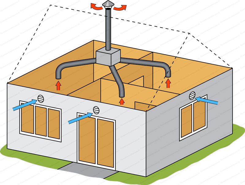 Installateur de VMC VMI le Lot